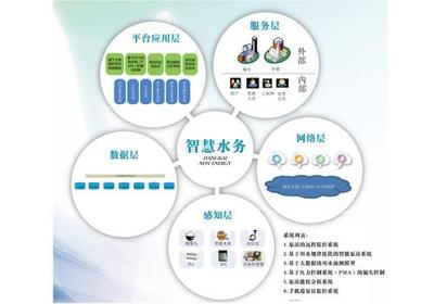 智慧水務，紹興能否先行一步？