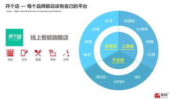 英諾早期項(xiàng)目非碼科技完成6000萬元戰(zhàn)略融資，技術(shù)服務(wù)驅(qū)動(dòng)數(shù)字化升級